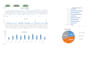 create professional excel reports and dashboards
